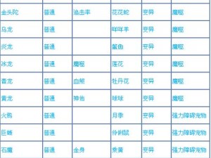 探究深度：问道手游伤害计算公式的全面解析