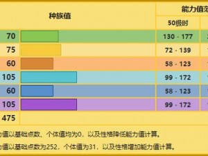 口袋妖怪复刻落雷兽属性进化图鉴