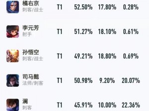 王者荣耀高端局射手实力排行榜：谁领风骚览无余