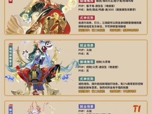 阴阳师双复活反伤流式神阵容斗技：克制茨木童子的策略布局