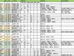 问道手游：蛟皮袄属性详解及获取攻略大全