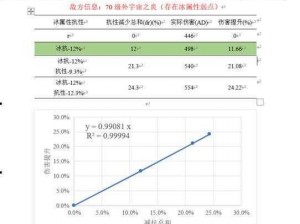 《永恒之柱》攻击强度和伤害计算详解