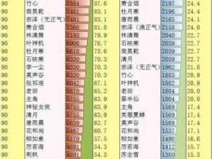 侠客江湖风云录：高手位置览表揭秘