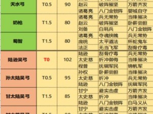 权力游戏凛冬降临心树试炼最佳阵容搭配攻略