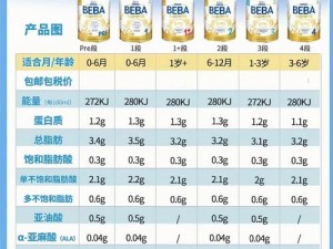 品味母爱的芬芳，畅享雀巢妈妈奶粉的细腻与关爱