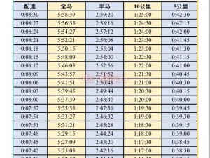 人马配速 45 分钟免费教程，轻松掌握跑步技巧