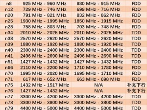 欧洲 5G 频段 N78 高能滤波器，助力 5G 发展