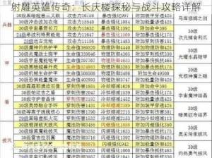 射雕英雄传奇：长庆楼探秘与战斗攻略详解