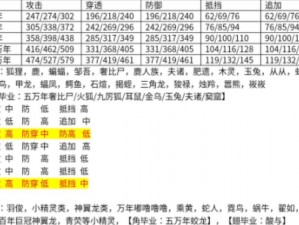 妄想山海异兽牙速得秘籍：升级挑战财富挖掘之旅启程