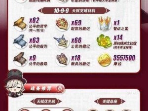 原神琳妮特天赋升级材料览：必备材料清单