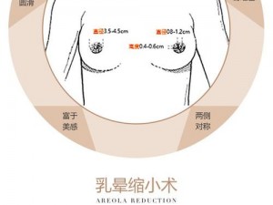 越南乳晕嫩红 nuwhite，天然安全，无副作用，让乳晕恢复少女般的嫩红