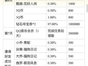 王者荣耀铭文页价格及购买所需钻石数