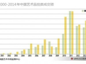 全球艺术网，专业的艺术品在线交易平台