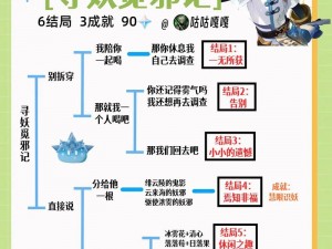 原神4.1版本攻略：开满鲜花的草地世界任务完成指南及特色食谱揭秘