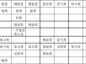 新仙剑奇侠传炼蛊系统解析手册：炼化表详解与攻略指南