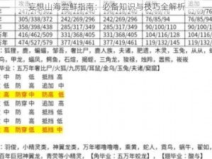 妄想山海尝鲜指南：必备知识与技巧全解析