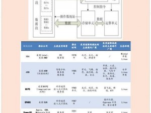 红桃 m8n3，高效稳定的服务器 CPU，助你轻松应对各种数据处理任务