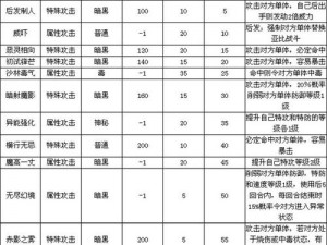 奥拉星手游山脉之魂技能全解析及获取攻略：揭秘山脉之魂的获得与技能表特色