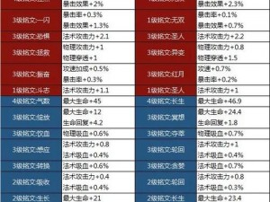 深度解读问道伏魔记任务攻略——完全攻略解析篇