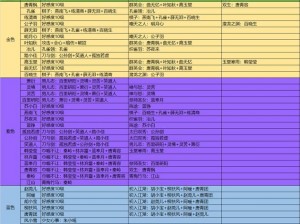 生世里桃花手游伙伴等级提升攻略：解锁战力飙升的秘密之道