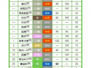 口袋妖怪重制肯泰罗精灵全新技能图鉴解析：深度探索技能系统与特性魅力