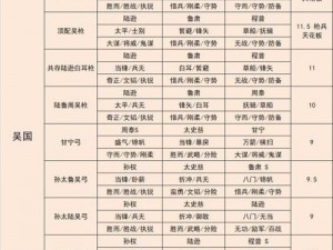 国志战略版：深度解析最佳主将武将选择策略与搭配之道