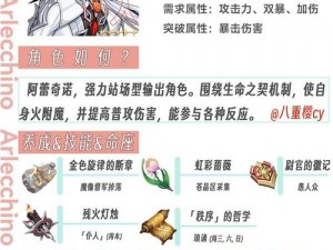 原神：阿蕾奇诺突破材料收集攻略，虹彩蔷薇收集指南