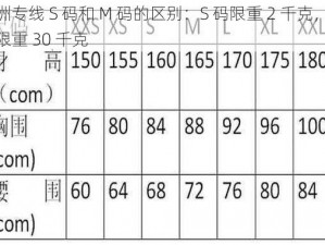 亚洲专线 S 码和 M 码的区别：S 码限重 2 千克，M 码限重 30 千克