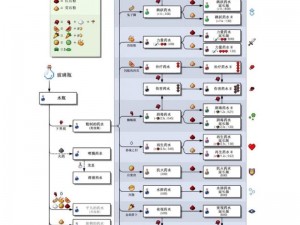 探索奥秘：我的起源药水大全及其制作方法与实用指南