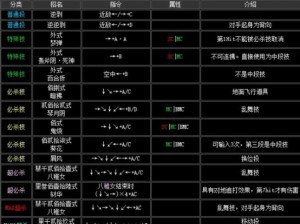 拳皇2002：全面解析角色出招表，掌握无敌招式秘籍