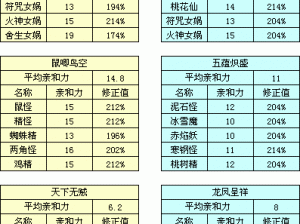 少年国志2最佳变身卡选择解析：探寻最强变身卡优势与攻略