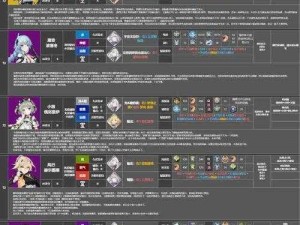 以奥西里斯神格选择为导引的深空之眼灵魂策略建议