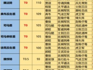 少年国志新手攻略：银两使用指南及用途详解