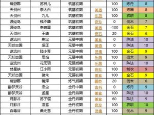 我的王朝新手攻略：快速升级技巧全解析