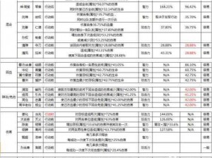 国杀传奇卖血型武将大全