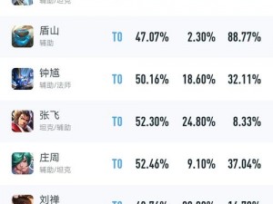 王者荣耀张飞攻略大全：半梦排位日记实战教学