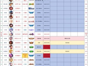 王者荣耀登顶秘诀：全面解析上分技巧览表