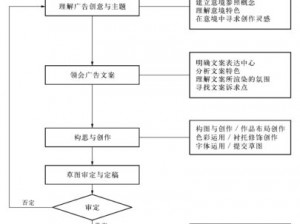 天美影视传媒广告制作流程——专业服务，打造优质广告