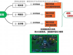 原神玩家指南：解锁放松疗法成就的有效方法与步骤解析