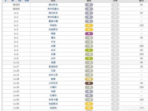 口袋妖怪复刻：佛烈托斯捕捉攻略大全——最详尽指南助你轻松得手