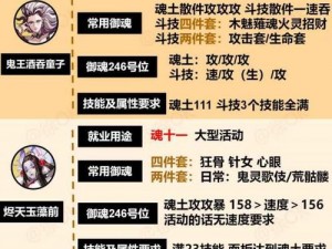 以阴阳师推条式神食发鬼御魂搭配心得为核心的深度解析