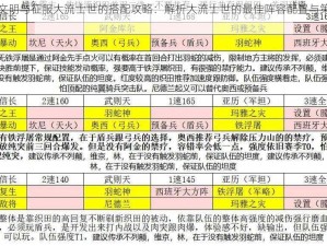 关于文明与征服大流士世的搭配攻略：解析大流士世的最佳阵容配置与策略指南