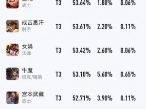 王者荣耀冷门英雄大盘点：冷门角色胜率不输热门英雄，实力待发掘