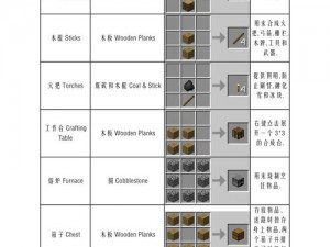 网易版《我的世界》指南针合成表详解与分享：快速掌握合成技巧