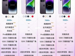 IPHONE14 欧美日韩版本新内容大揭秘