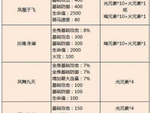 御龙在天手游精英战场：职业搭配策略分享与实战解析