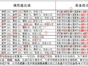 群英之战：曹丕技能属性解析与获取方式