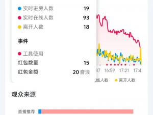 免费网站在线观看人数查询工具，提供实时在线人数信息