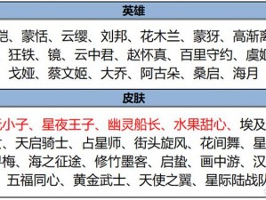 王者荣耀6月1日更新揭秘：碎片商店全新内容览表