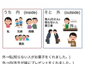 日语授受表现与日化的关系：揭示日语独特的表达方式